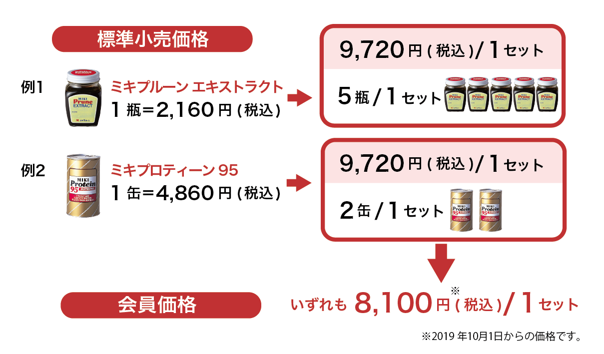超安い品質 ミキプルーン 三基商事 エキストラクト 5瓶セット ビタミン
