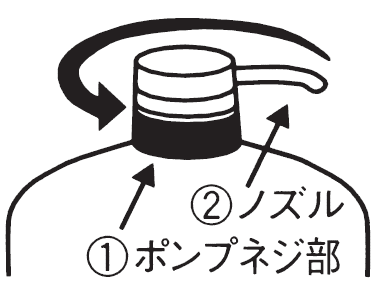 ボディソープの使い方