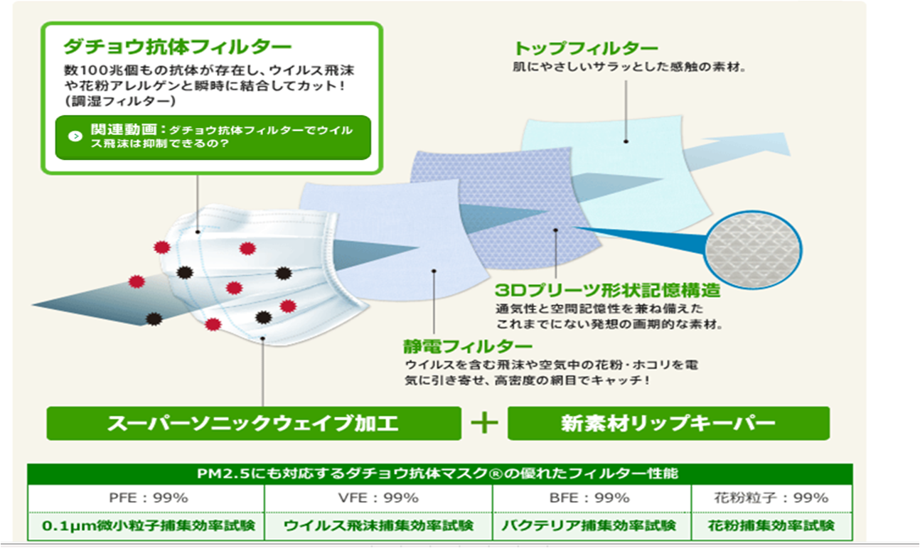 マスク 会社 ダチョウ ダチョウ卵黄抽出物配合のキャンディ『花粉への挑戦状』発売！安全に食べられるダチョウ卵黄フードで健康に革命を起こす｜100BANCHのプレスリリース