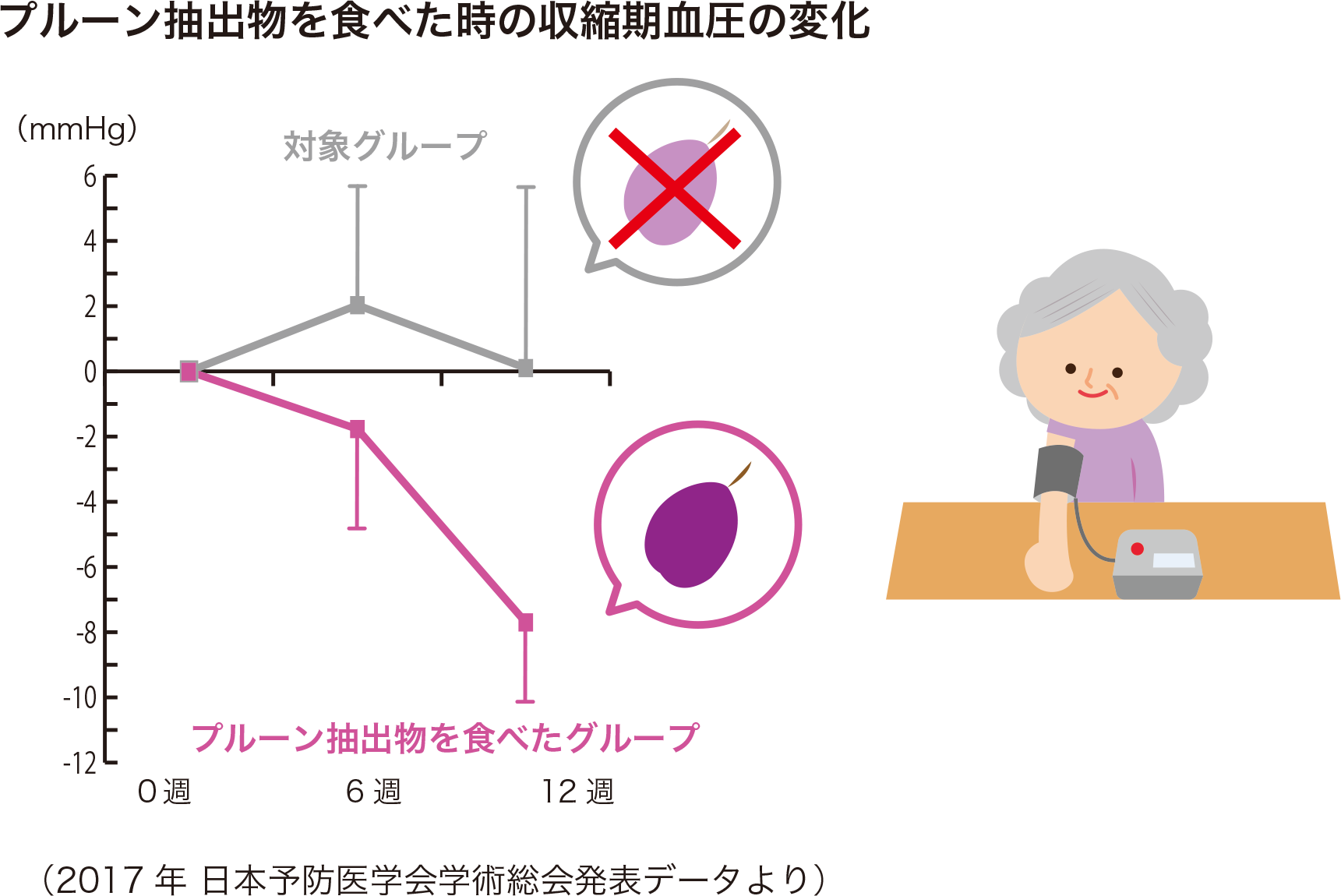 Miki prune ミキプルーン 効果 MIKI Prune EXTRACT ミキプルーン CM 実をむすぶ 篇 15秒