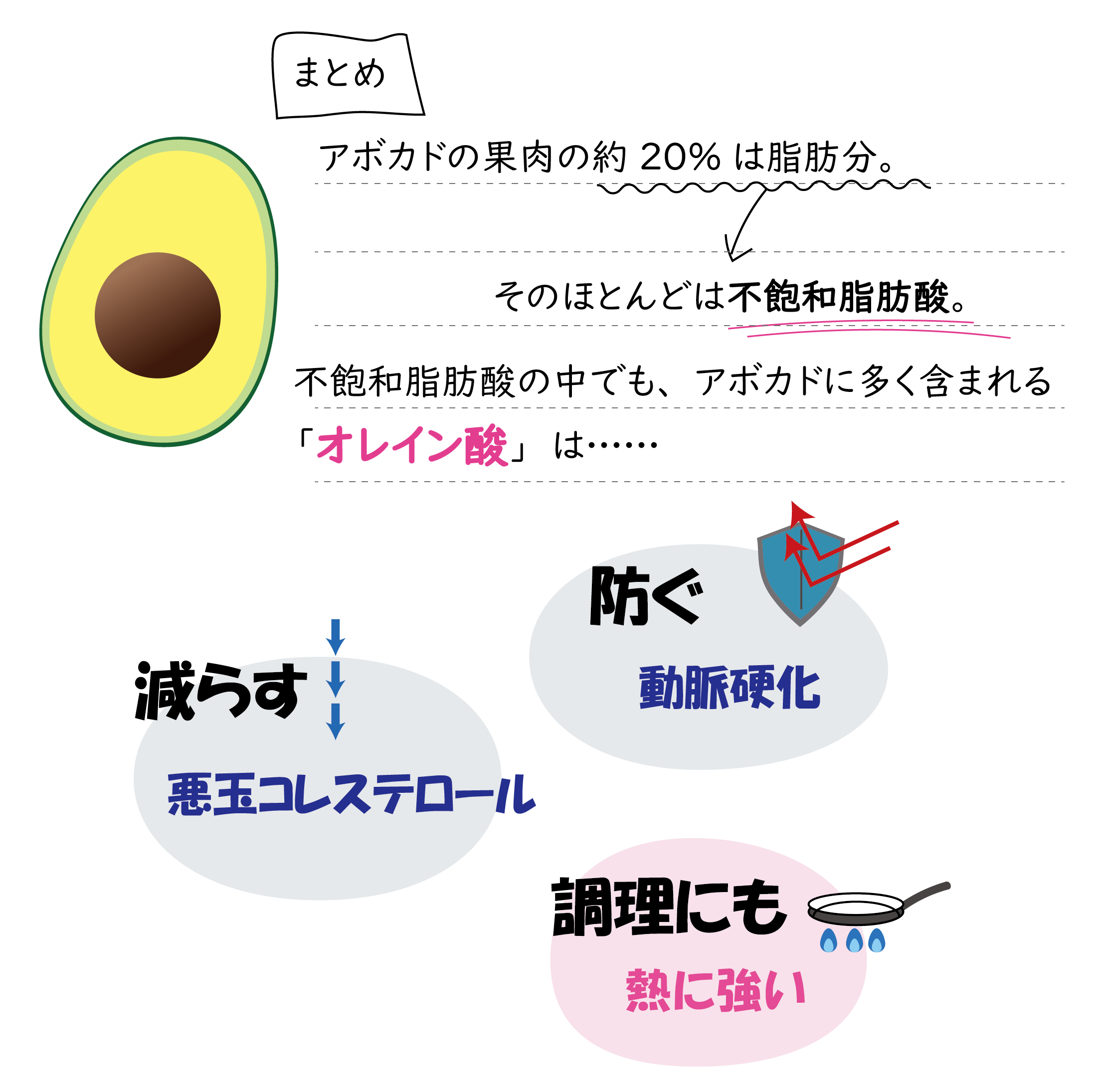 不飽和