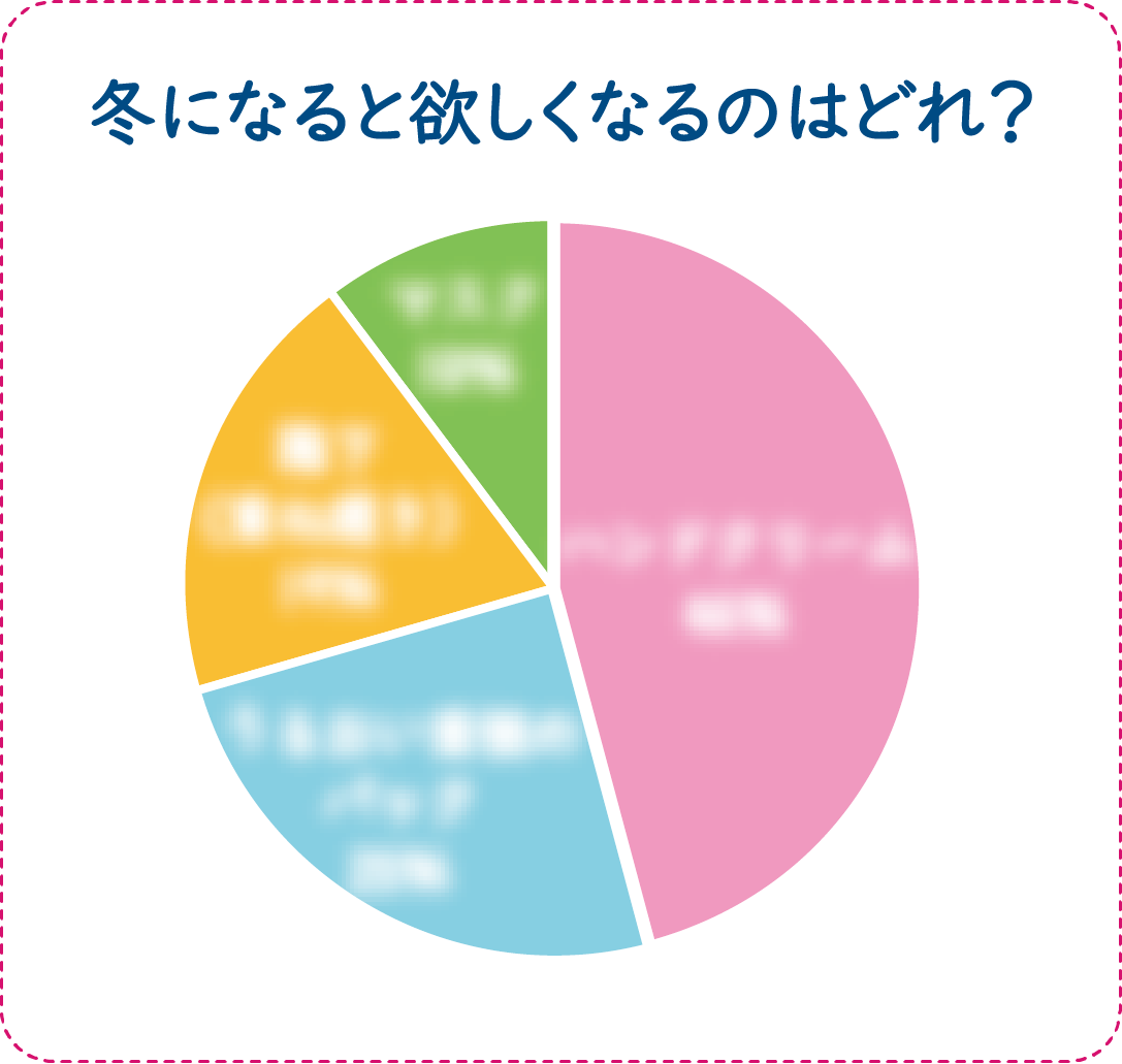 商品ナビで多かった答えをちょっとだけお見せします。