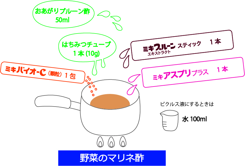 簡単 便利 1コマレシピ マリネ酢 公式 ミキプルーン