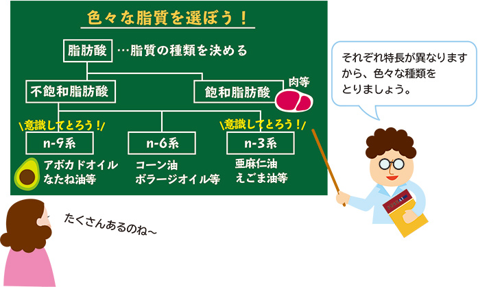 脂肪酸バランス