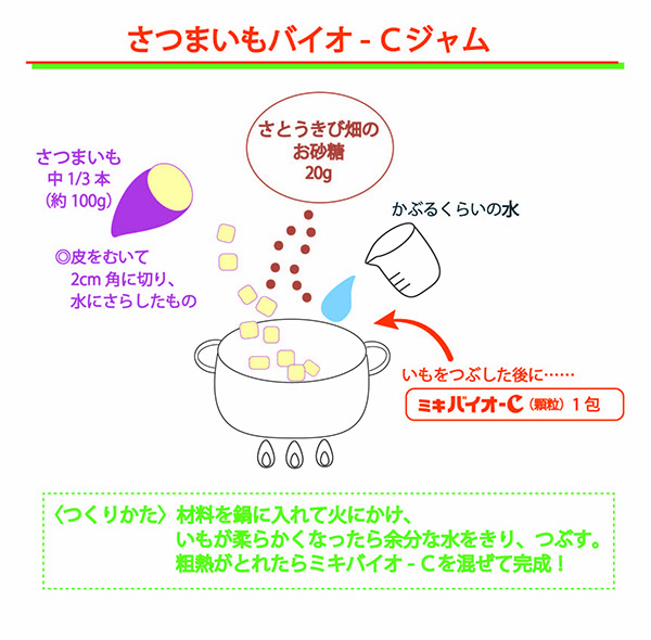 簡単１コマレシピ