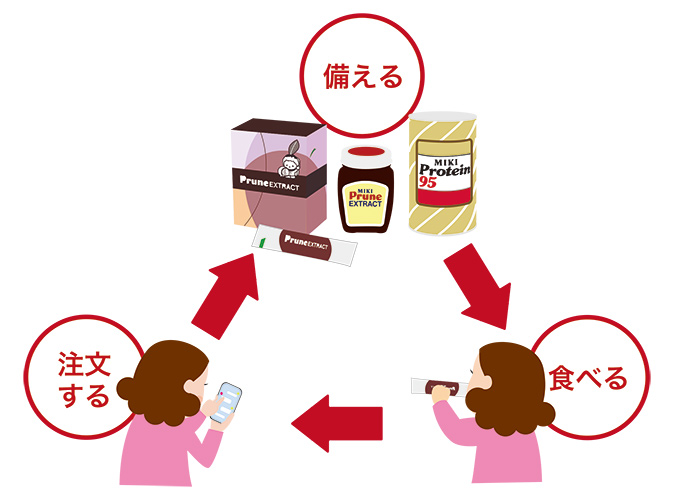 ミキの食品で「ローリングストック」！！