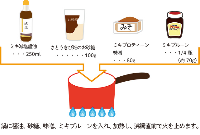 万能タレレシピ