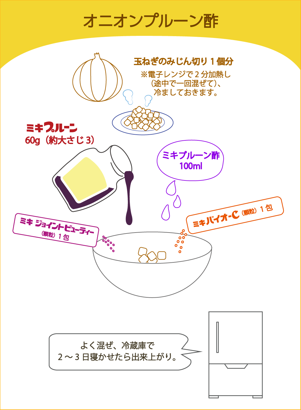 つくりおきに便利★1コマレシピオニオンプルーン酢