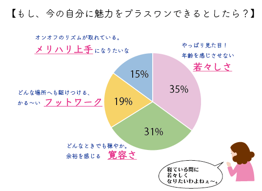 商品ナビ_魅力をプラスするなら