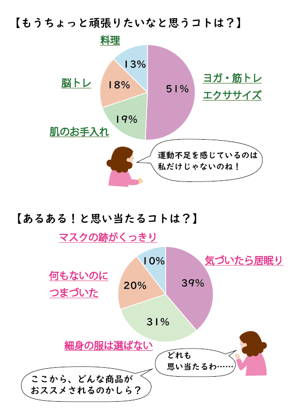 商品ナビ_みんなの答え